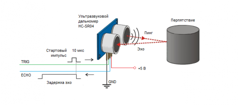 Подключение датчика расстояния Arduino радар на HY-SRF05 Алексей Кретов Дзен