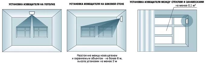 Подключение датчика разбития стекла Датчик разбития стекла Стекло-3 (ИО 329-4) - Универсал-Системы Безопасности, ниж