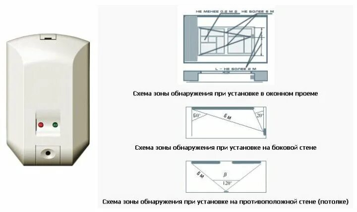 Подключение датчика разбития стекла Неактивно