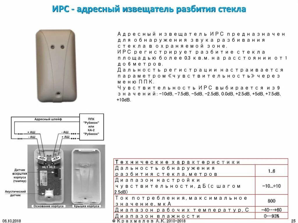 Подключение датчика разбития стекла Адресная система безопасности "АСБ Рубикон" - презентация онлайн