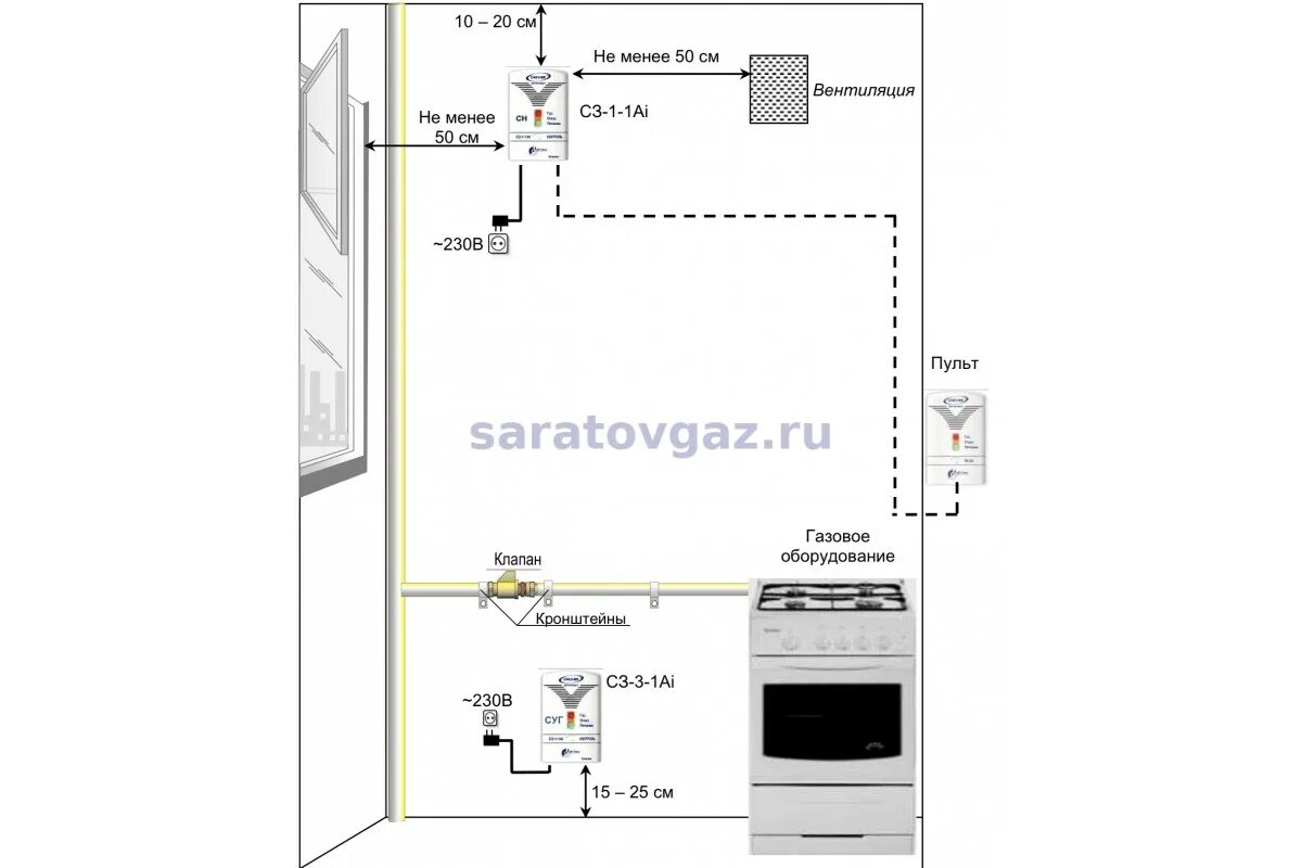 Подключение датчика сакз мк САКЗ-МК1-1Аi DN 65 бытовая