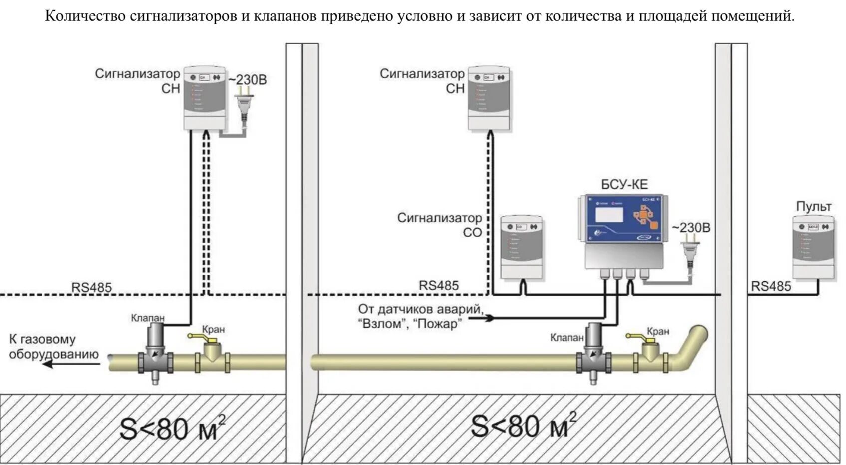 Подключение датчика сакз мк САКЗ-МК-3Е