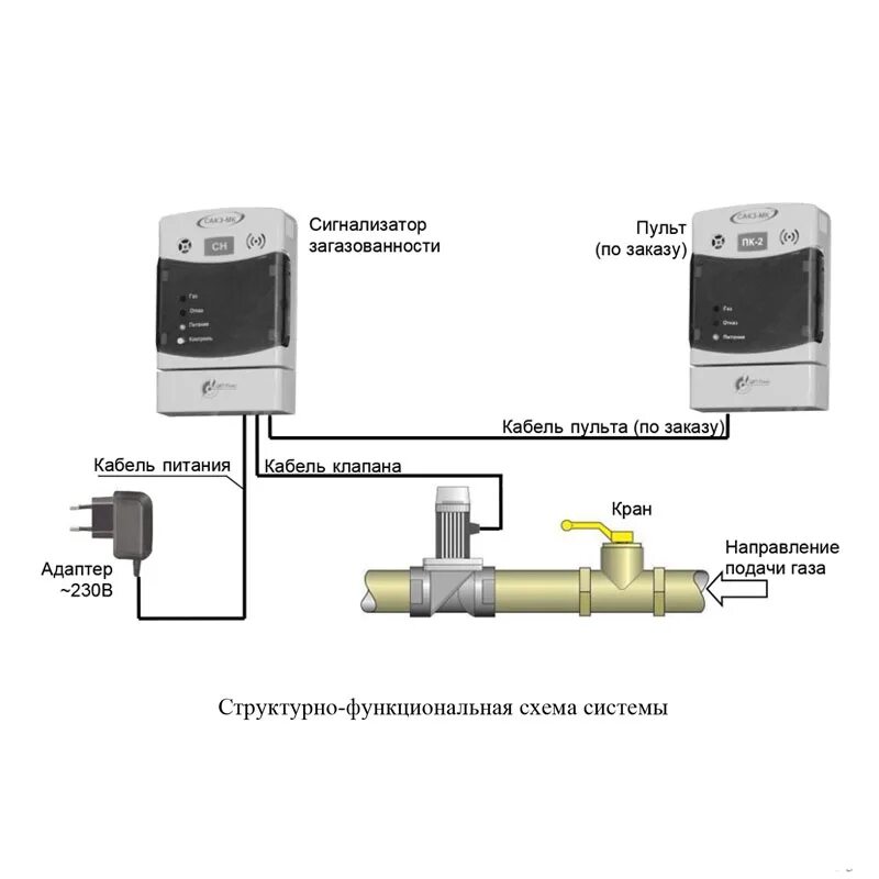 Подключение датчика сакз мк Картинки СИСТЕМЫ ЗАГАЗОВАННОСТИ ПОМЕЩЕНИЙ