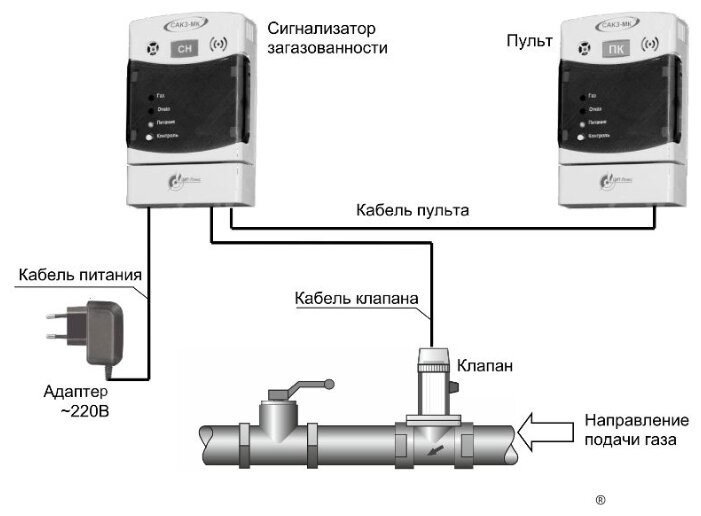 Подключение датчика сакз мк Стоит ли покупать Сигнализатор загазованности САКЗ-МК-1-1А с клапаном ДУ 25? Отз