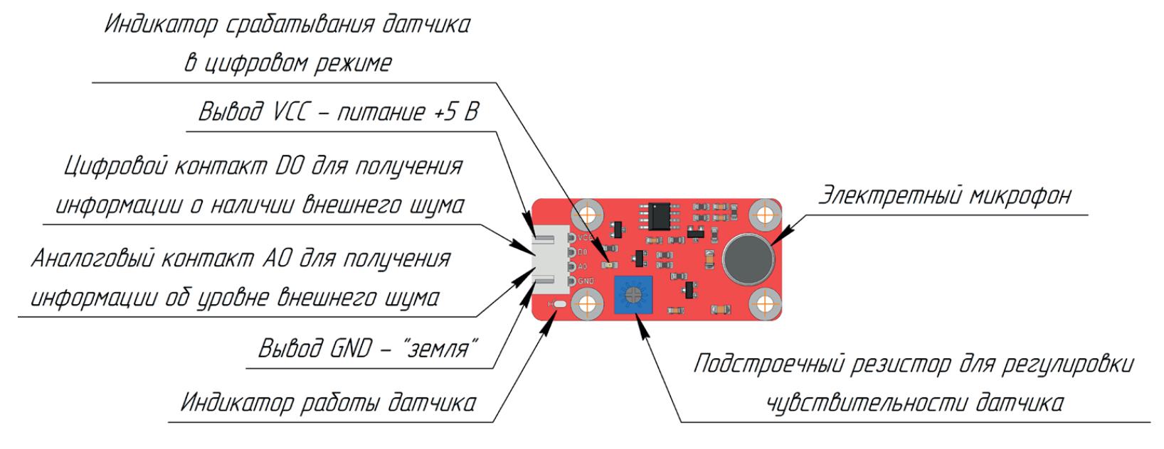 Подключение датчика шума Электронный модуль "Датчик шума"