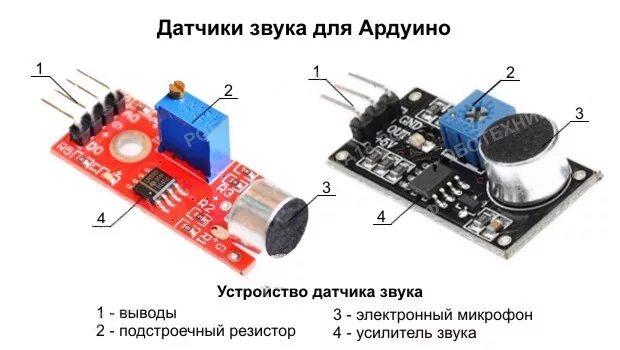 Подключение датчика шума KY-038 Универсальный звуковой датчик (аналоговый и цифровой) - RadioMart.kz - Ро