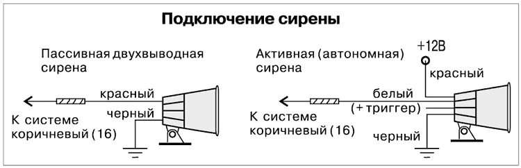 Подключение датчика сирены Ответы Mail.ru: Есть ли разница между двух контактной сиреной и трёх? Сигнализац