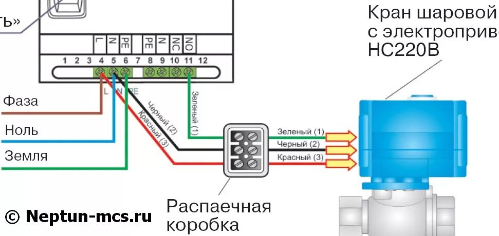 Подключение датчика системы нептун Защиты от протечек GidroLock vs Нептун: как правильно готовить этот зоопарк? - C