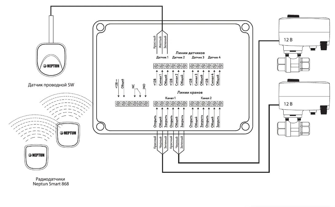 Подключение датчика системы нептун NEPTUN 2245269 PROFI Smart+ 1/2" Система защиты от протечек воды, датчики беспро