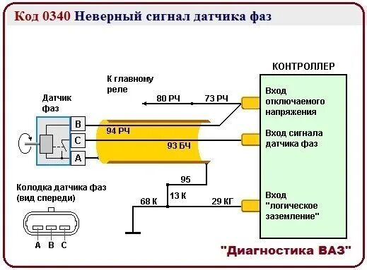 Подключение датчика скорости 2112 Code 0340, phase sensor signal incorrect. Consider the example of the engine con