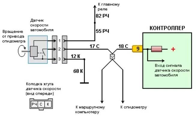 Подключение датчика скорости Не работает спидометр (Решено!) - Сообщество "Лада 2110, 2111, 2112, 112, Богдан