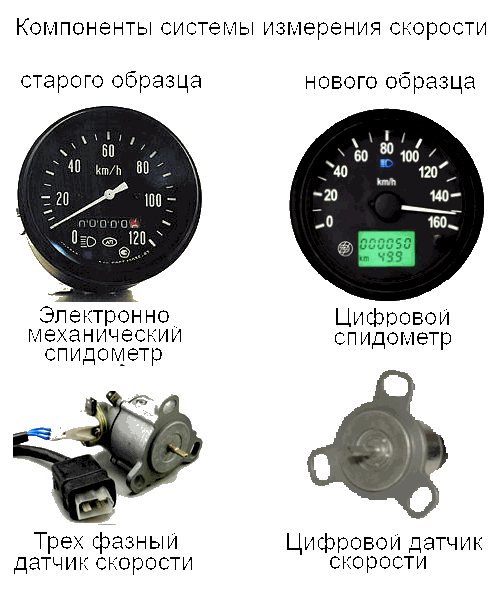 Подключение датчика скорости камаз к спидометру ОПИСАНИЕ ПРОЦЕДУРЫ УСТАНОВКИ ЦИФРОВОГО ТАХОГРАФА - Бумага-для-тахографа.рф Произ
