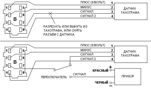 Подключение датчика скорости маз ✅ Подмотка спидометра КамАЗ: схема подключения, как намотать, распиновка, моталк