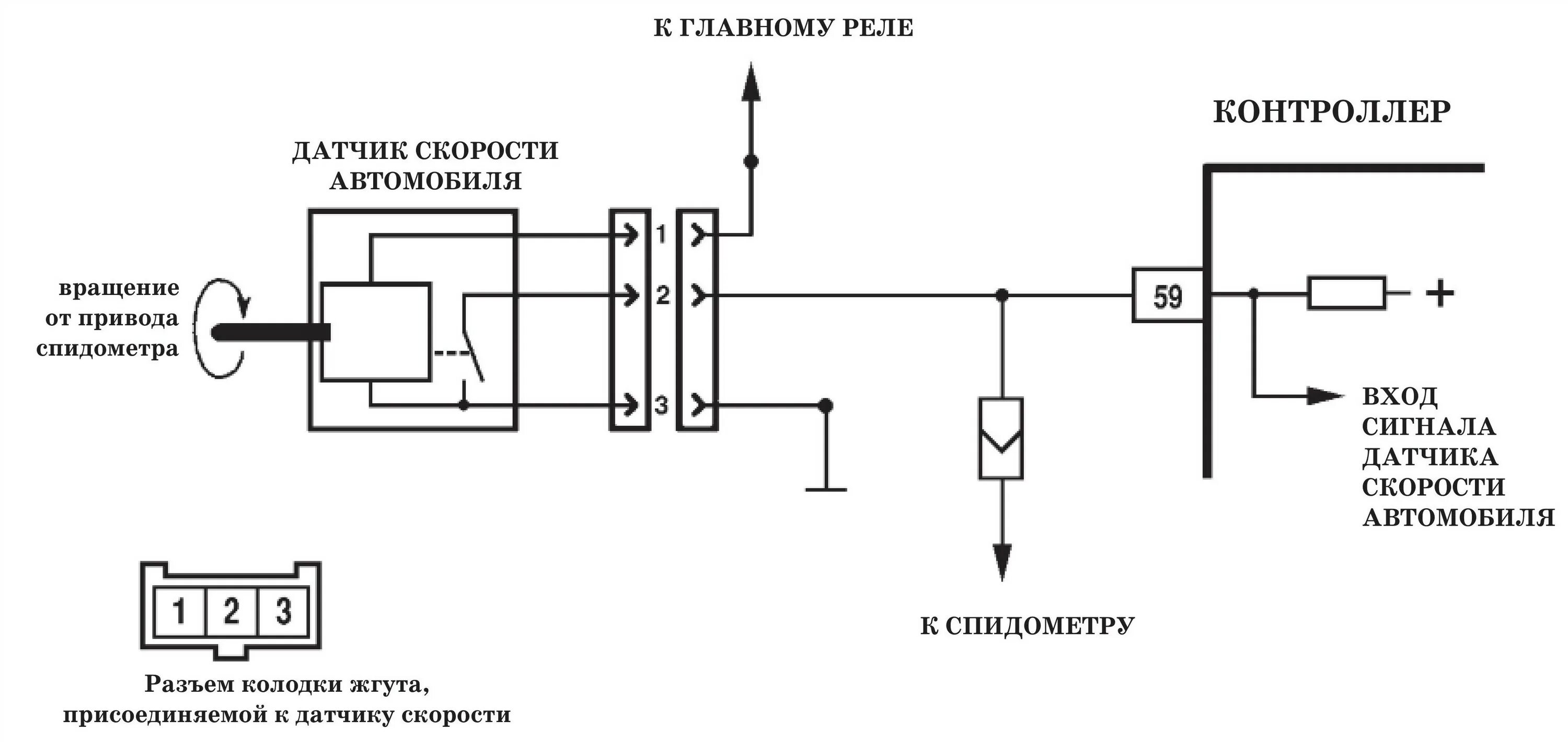 Подключение датчика скорости нива P0500 - диагностическая карта кода неисправности. ЭСУД LADA с контроллером М73 Е