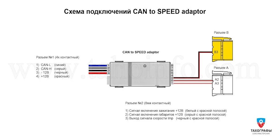 Подключение датчика спидометра Реанимация спидометра и одометра . . - Audi S3 (8L), 1,8 л, 2000 года своими рук