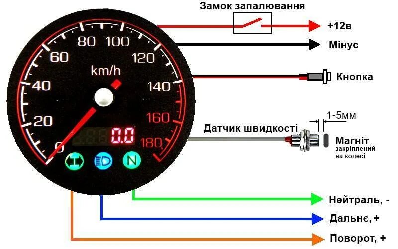 Подключение датчика спидометра Как мотать спидометр