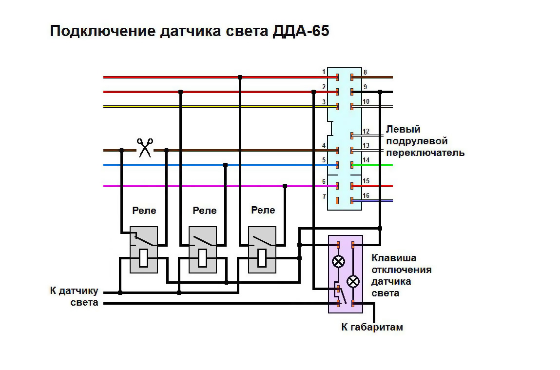 Подключение датчика стекло 3 Датчик дождя и света (часть 2) - Lada XRAY, 1,6 л, 2016 года расходники DRIVE2