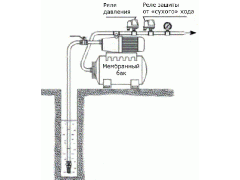 Подключение датчика сухого хода Реле защиты от "сухого" хода (VT.CRS6.02)