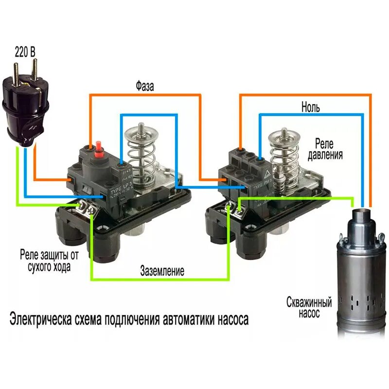 Подключение датчика сухого хода Защита от сухого хода Italtecnica LP/3 насоса купить в Москве Uni-Pump.ru