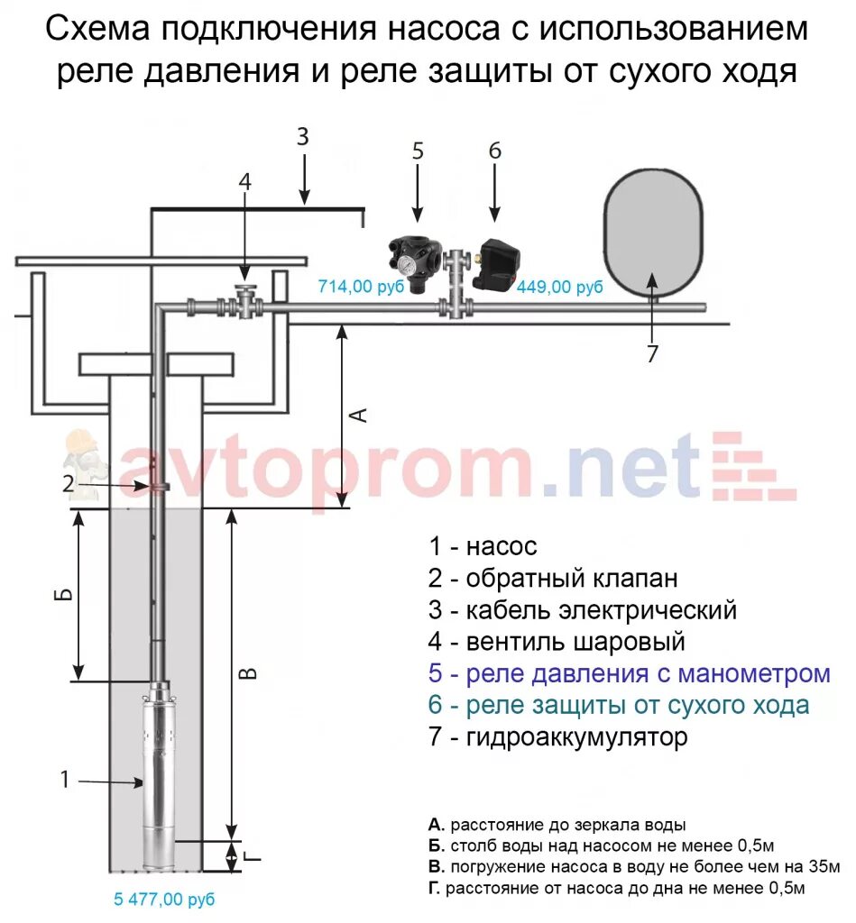 Подключение датчика сухого хода Реле защиты от сухого хода XPD-2 AUTO (0,15-0,9 бар) купить по цене 620 руб. в С