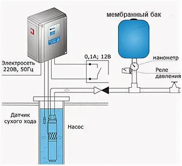 Подключение датчика сухого хода Реле управления и защиты насоса SPM купить в Москве