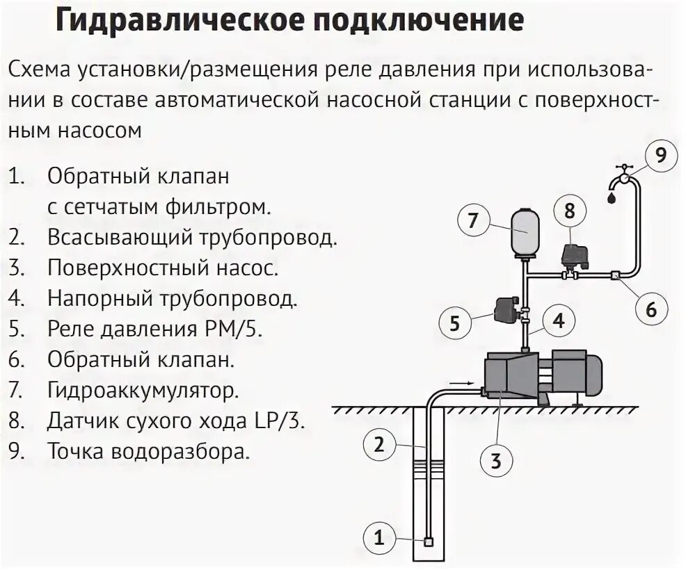 Подключение датчика сухого хода давления Реле давления UniPump PM/5 1/4"н 78907 купить по 0.00 Р в Екатеринбурге