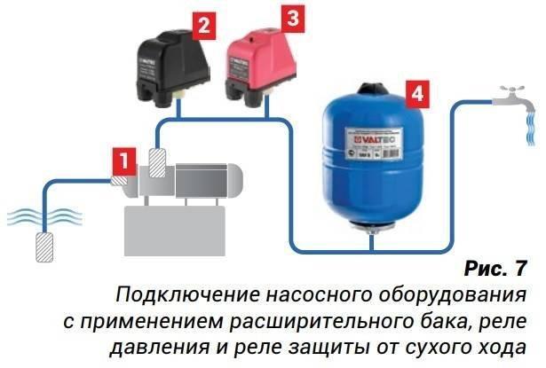 Подключение датчика сухого хода и реле Картинки РЕЛЕ ДАВЛЕНИЯ И СУХОГО ХОДА СХЕМА ПОДКЛЮЧЕНИЯ