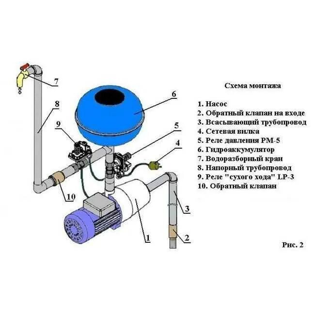 Подключение датчика сухого хода к насосной Зачем нужно реле защиты от сухого хода для скважинного насоса, принцип работы, с