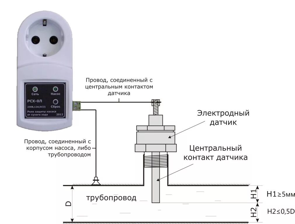 Подключение датчика сухого хода к насосной Защита от сухого хода насоса: циркуляционного, погружного, глубинного, дренажног