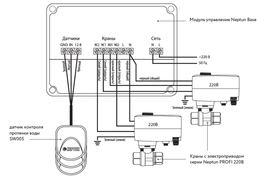 Подключение датчика sw005 Система защиты от протечек воды Neptun Profi Base 3/4" купить в Москве, цены Эко