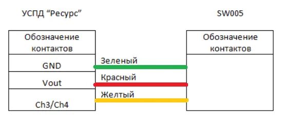 Подключение датчика sw005 Neptun sw005 HeatProf.ru