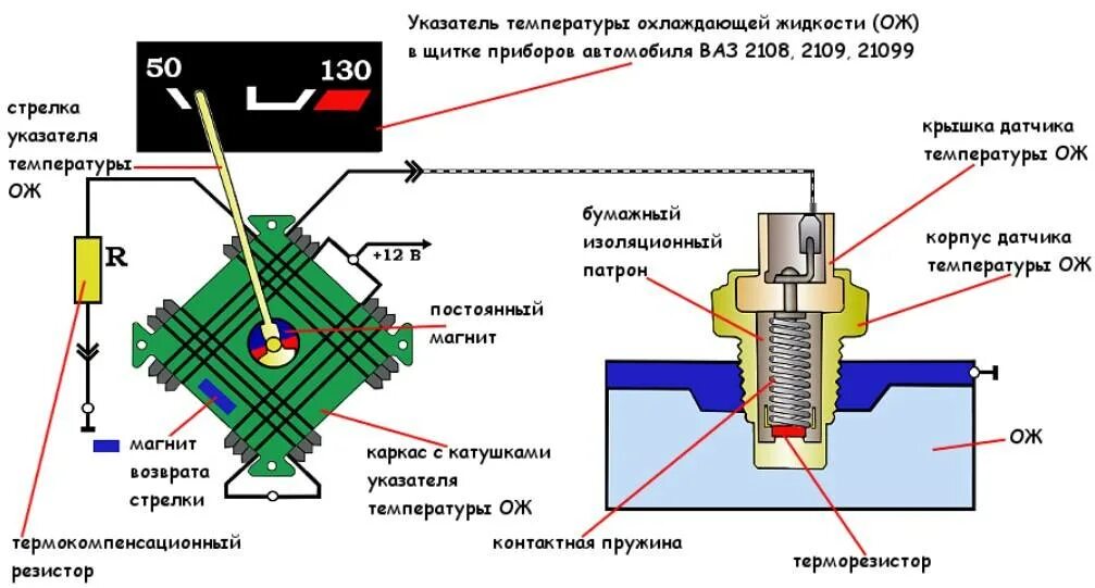 Подключение датчика температуры 2110 Автоматические системы пожаротушения