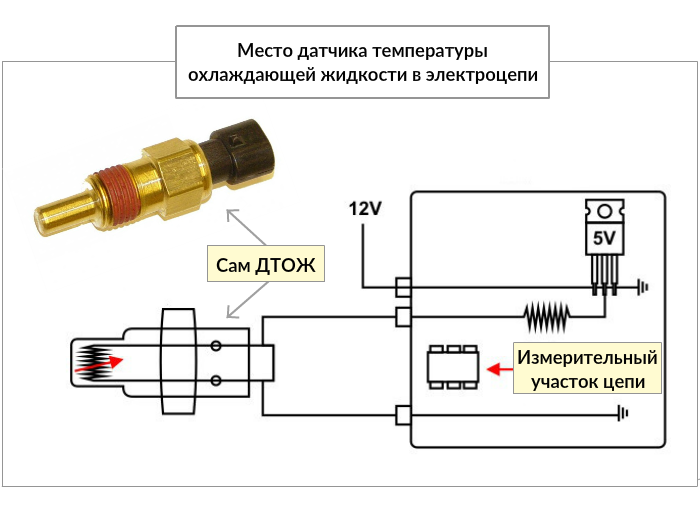 Подключение датчика температуры d4ga Как выбрать датчик температуры охлаждающей жидкости avto.pro News Дзен