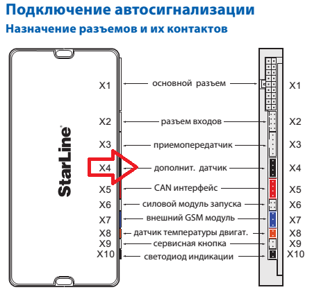 Подключение датчика температуры двигателя старлайн а91 дополнительный датчик удара / StarLine A94, A64 / StarLine