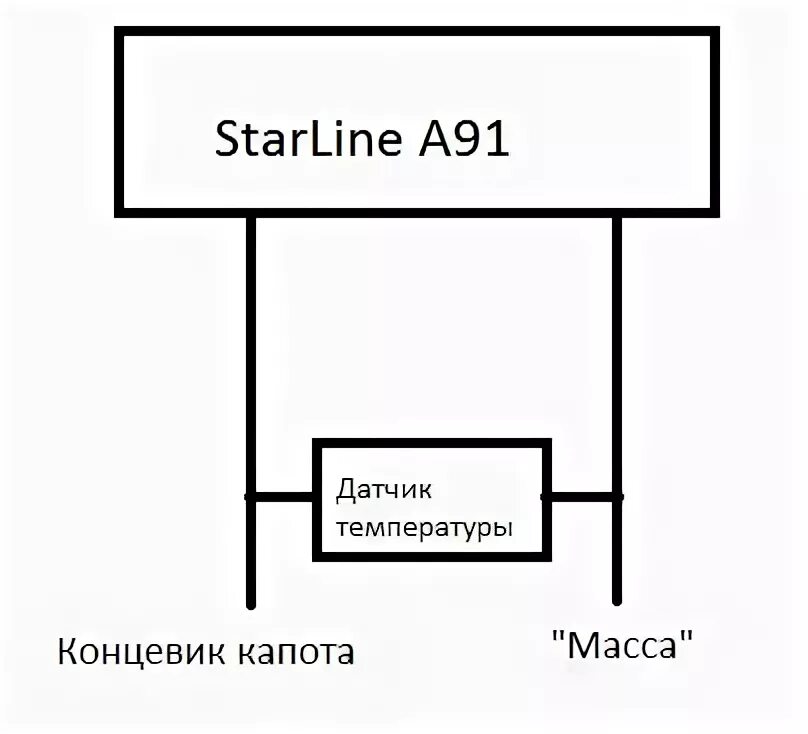 Подключение датчика температуры двигателя старлайн а91 Как мне "профессионально" установили сигнализацию Starline E90 GSM. - Geely Emgr