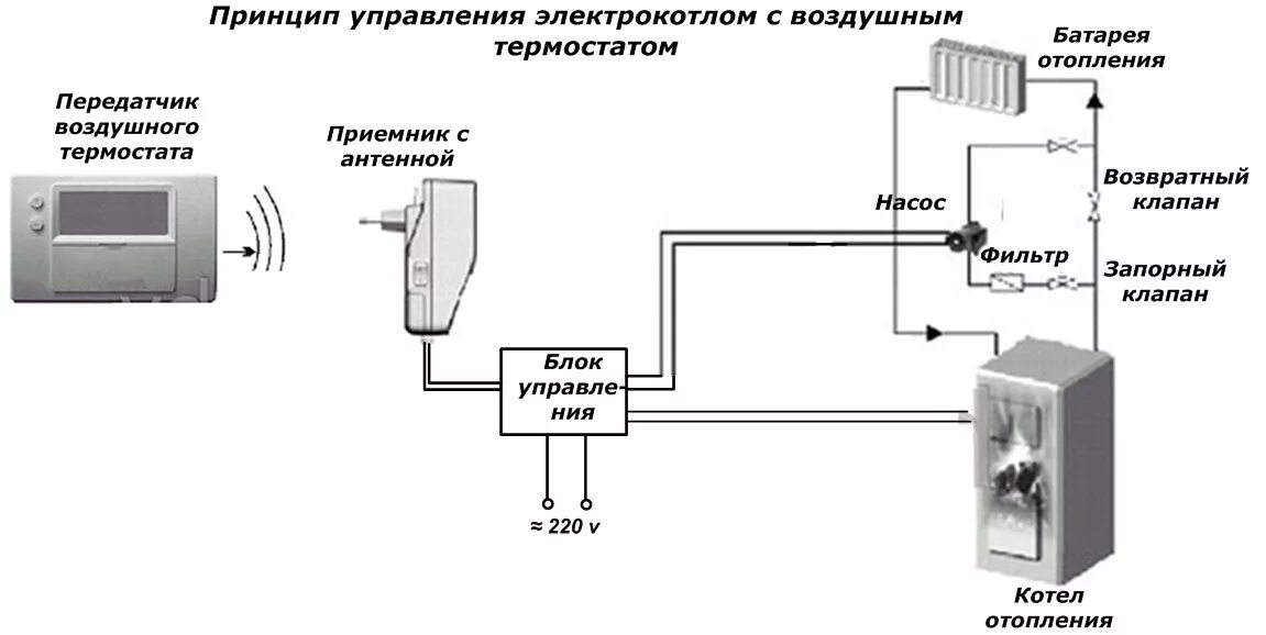 Подключение датчика температуры электрокотла Принцип работы электрического котла HeatProf.ru