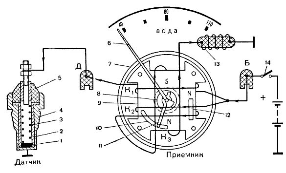 Подключение датчика температуры газ 3307 Указатель температуры уаз подключение - 83 фото