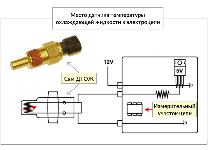 Подключение датчика температуры газ Как выбрать датчик температуры охлаждающей жидкости avto.pro News Дзен