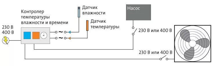 Подключение датчика температуры и влажности Контроллеры - Многофункциональный измеритель-регулятор с таймером