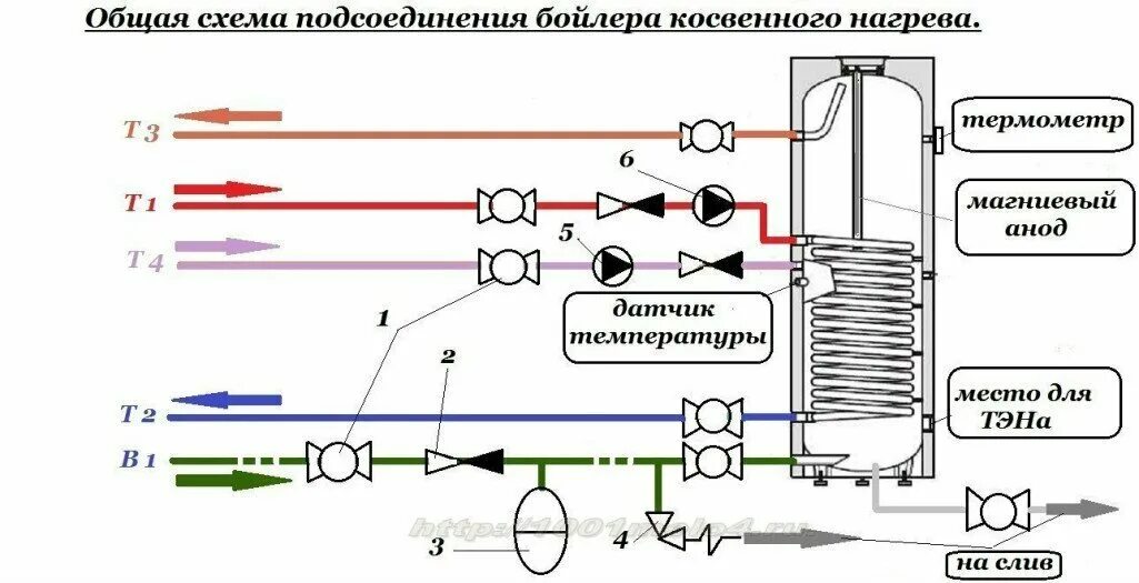 Подключение датчика температуры к бойлеру косвенного нагрева Ремонт бойлеров косвенного нагрева в Сосновом Бору: 100 мастеров по ремонту водо