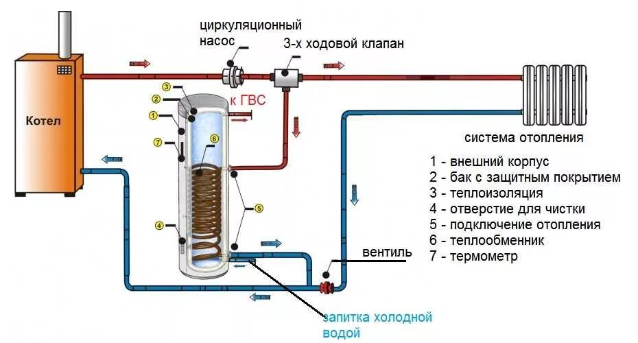 Подключение датчика температуры к бойлеру косвенного нагрева Подключение бойлера косвенного нагрева: схемы обвязки