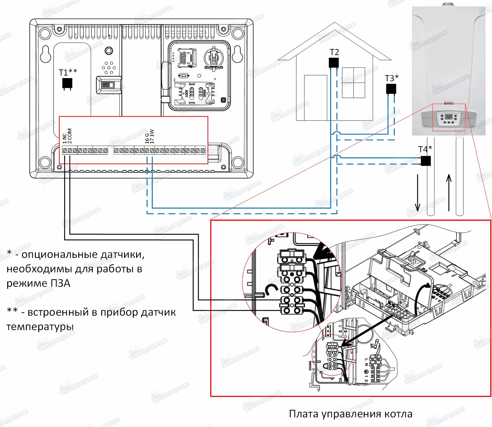 Подключение датчика температуры к газовому котлу бакси Управление котлом через GSM - модуль.- Телеметрика