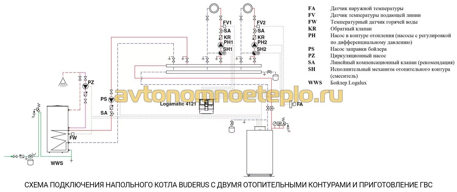 Подключение датчика температуры к газовому котлу будерус Атмосферные и конденсационные напольные газовые котлы Будерус (Buderus)