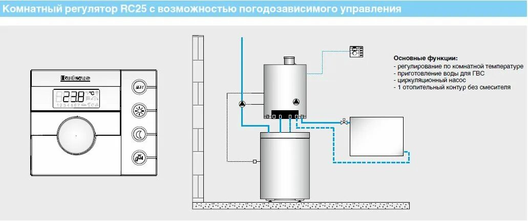 Подключение датчика температуры к газовому котлу будерус Комнатный регулятор RC25 7747312378 по супер цене ООО "Тёплый Дом Профи"