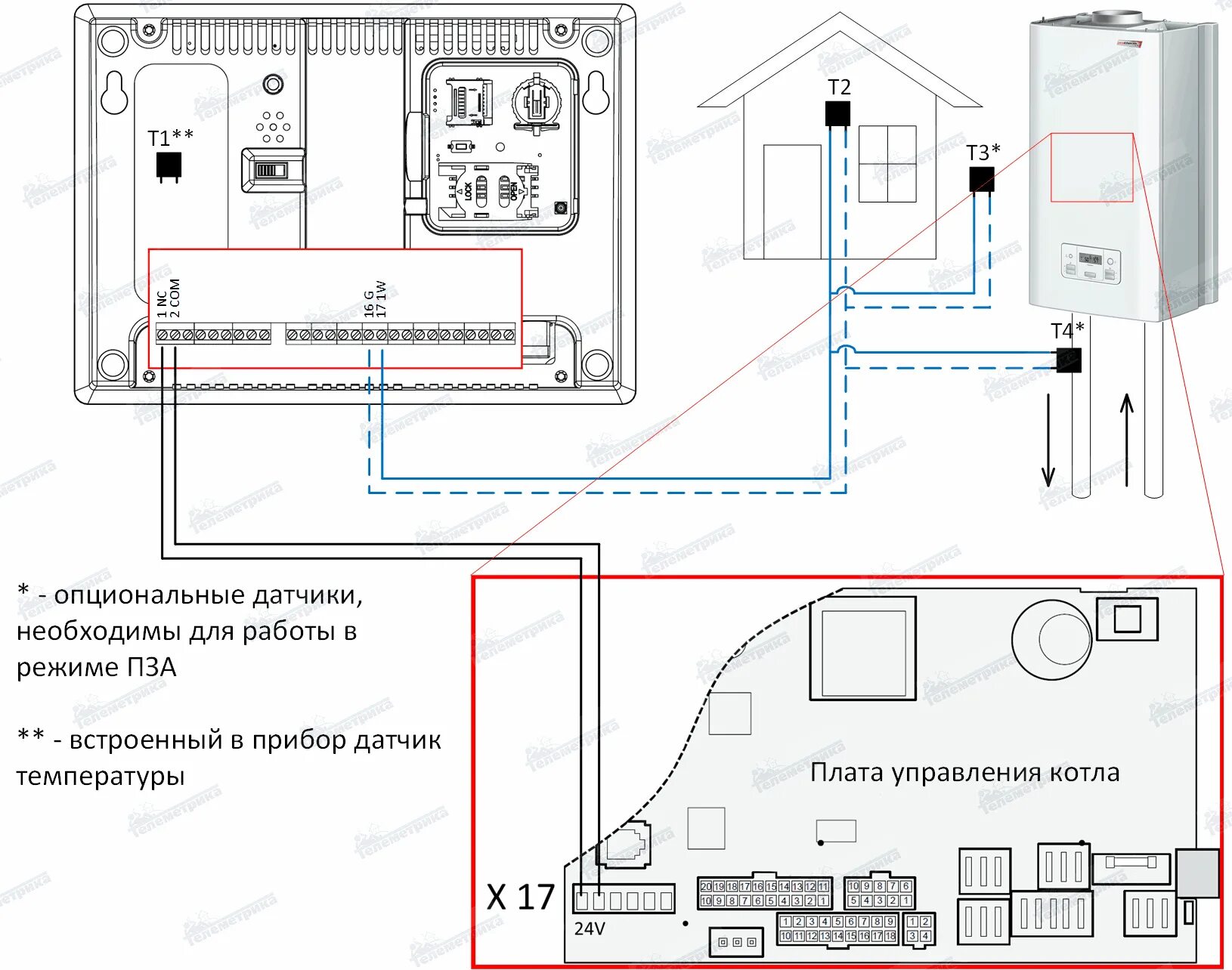 Подключение датчика температуры к котлу Управление котлом через GSM - модуль.- Телеметрика