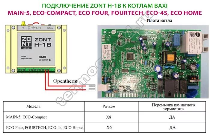 Схемы подключения котлов BAXI