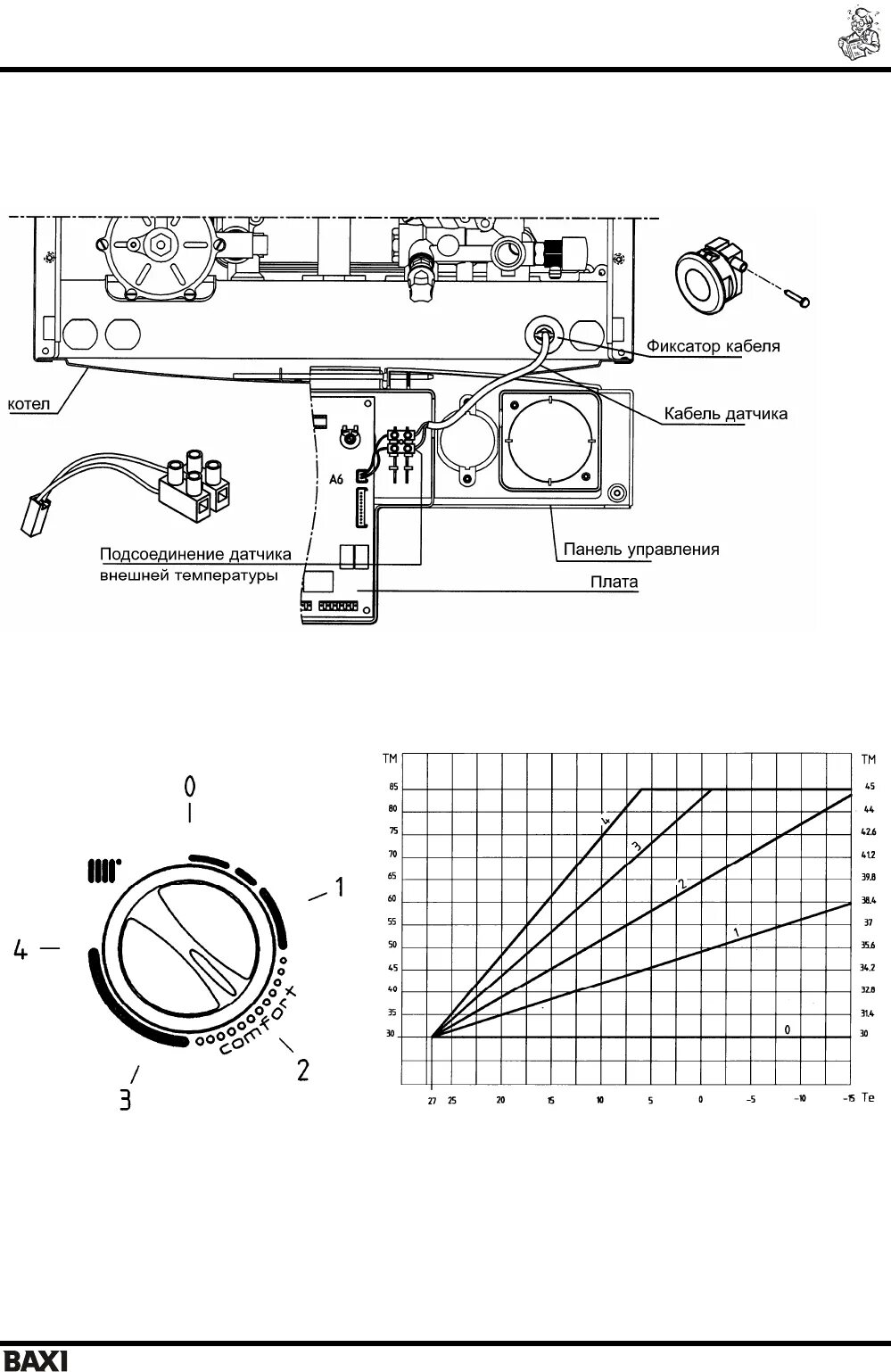 Подключение датчика температуры к котлу baxi Просмотр инструкции котла BAXI LUNA 240 / 280 / 310, страница 31 - Mnogo-dok - б