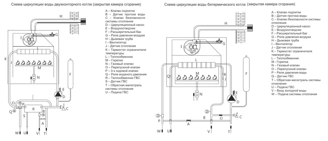 Подключение датчика температуры к котлу бугатти Информация о водонагревательных газовых котлах Haier в Нижнем Новгороде