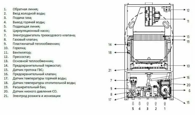 Подключение датчика температуры к котлу бугатти Котел газовый настенный Federica Bugatti 32 VARME 2-х контурный с дисплеем - куп