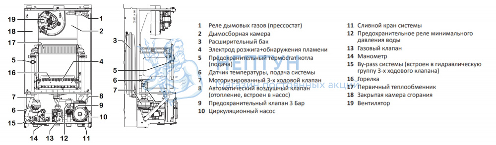 Подключение датчика температуры к котлу бугатти Схема подключения котел бугатти HaiCar.ru